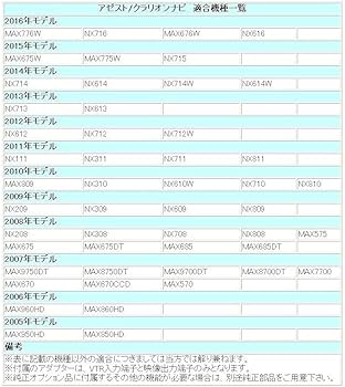 Amazon | NX711 対応 10.1インチ フリップダウンモニター 国産車対応
